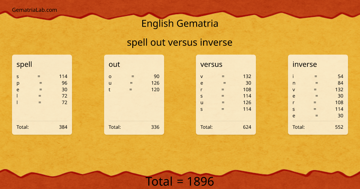spell out versus inverse in english Gematria